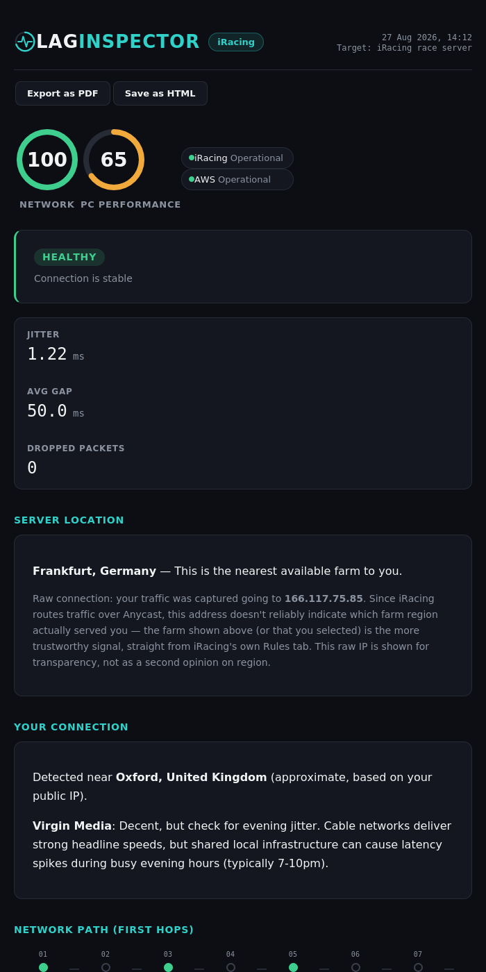 Sample LagInspector report showing Network and PC Performance scores
